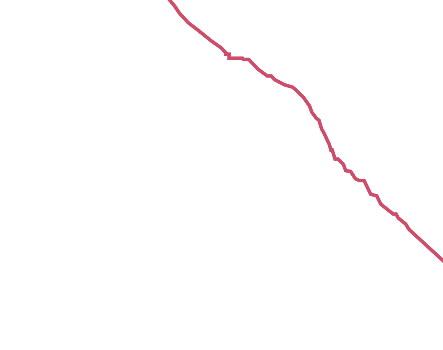 Dakota Access Pipeline