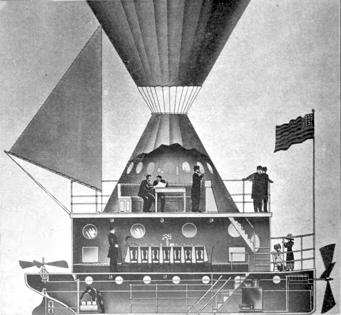 A drawing from the 1910 booklet "The Latest Development in Aerial Navigation" depicts a sectional view of Planet Airship's interior of the power launch, passenger cabin and navigating room.