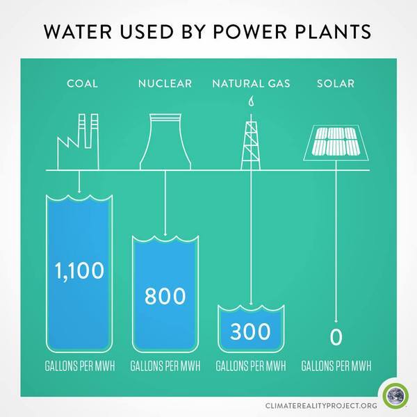 climaterealitywater-thumb-600x600-73504