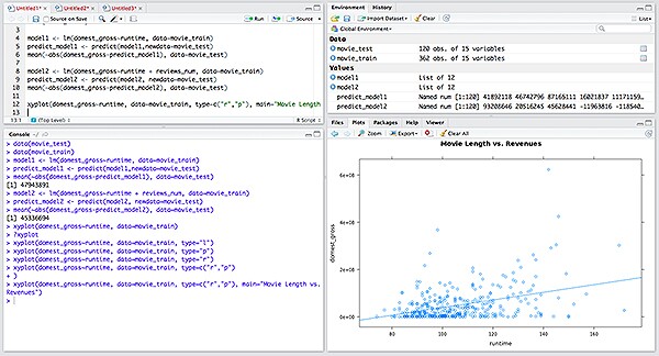 RStudio allows students to run code in a console, line by line (lower left pane), and also view lab slides or plot images (in the lower right)