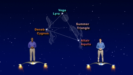 “Shapes in the Summer Sky” July 24-30th 5 Min