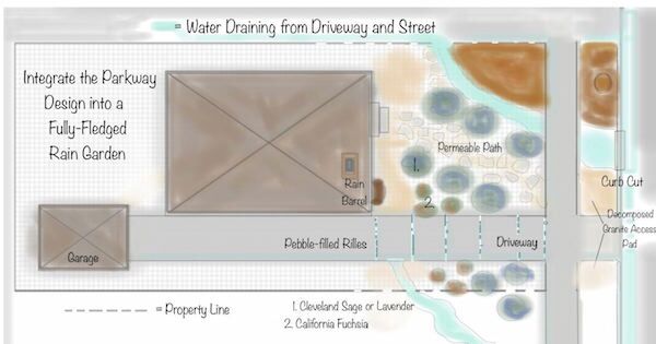 DrainagePlan7