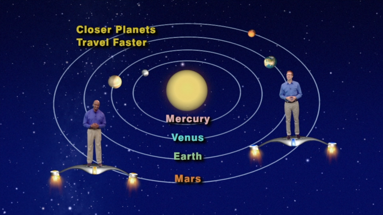 "Mars and Venus Meet Again!" Jan 2-8th 5 Min