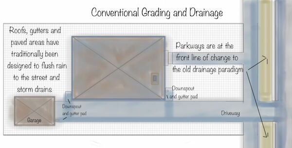 ConventionalGradingDrainage7