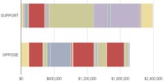 prop-37-funding-tb2
