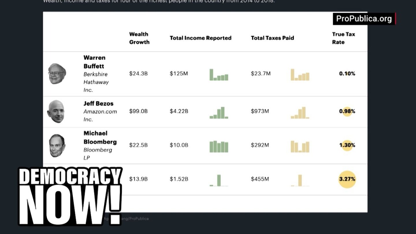 Chart of wealth growth of various billionaires.