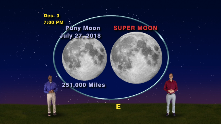 “Supermoon 2017” Nov 27th- Dec 3rd 1 Min