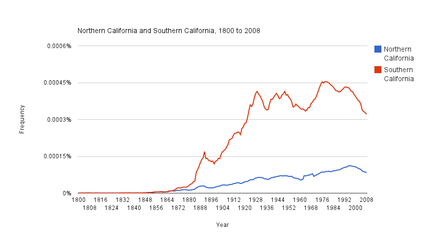 northerncaliforniasoutherncalifornia.png