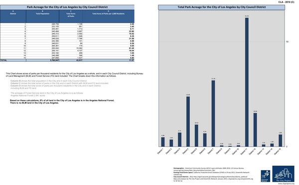 Chart CLA 2010 (C). Click to enlarge