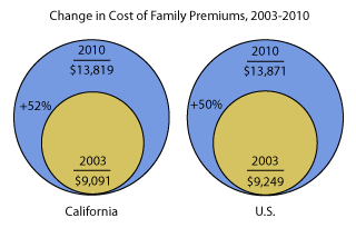 Source: The Commonwealth Fund