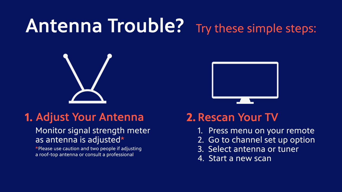 ANTENNA RESET