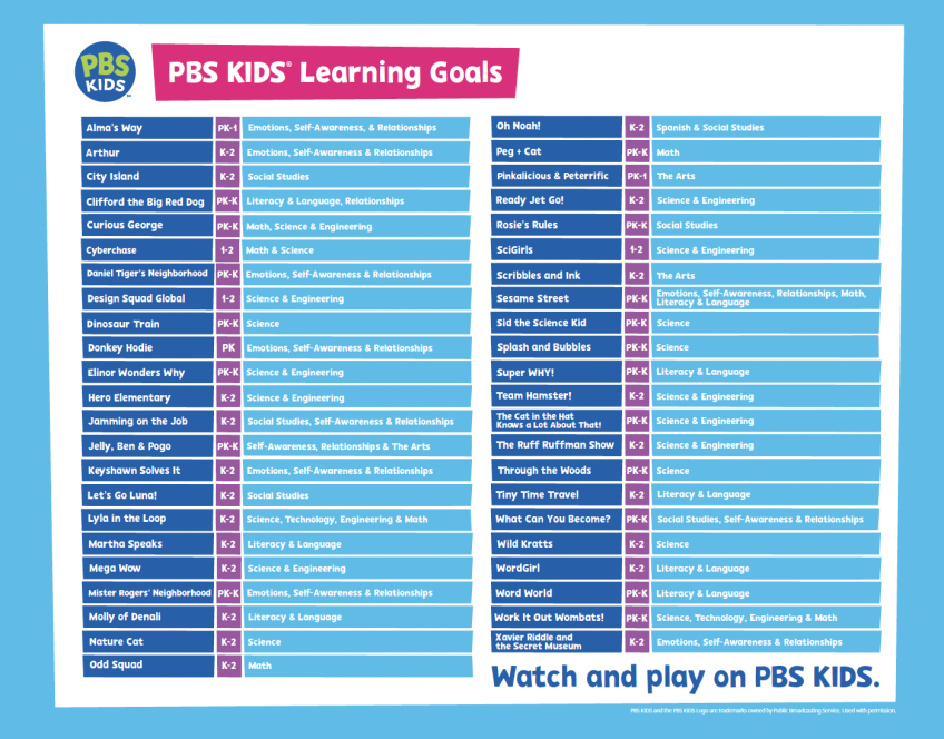 PBS KIDS Learning Goals 2025 - English