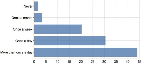 survey-helicopter-noise2