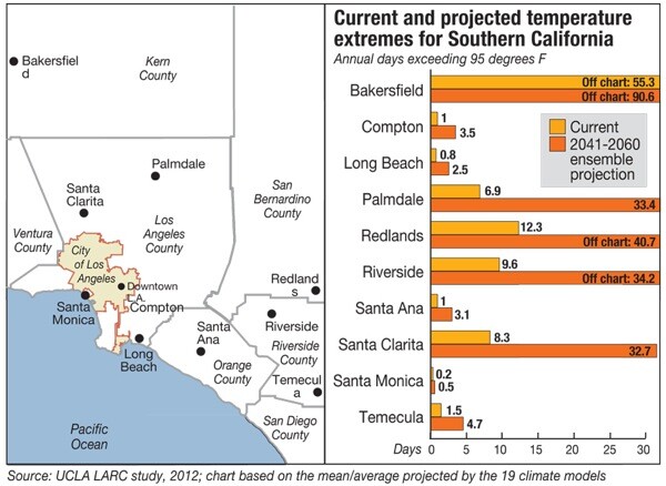 Climate-extremes-SoCal2
