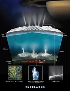 Illustration of hydrothermal activity