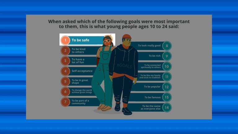 Gen Z Prioritizes Safety Above All
