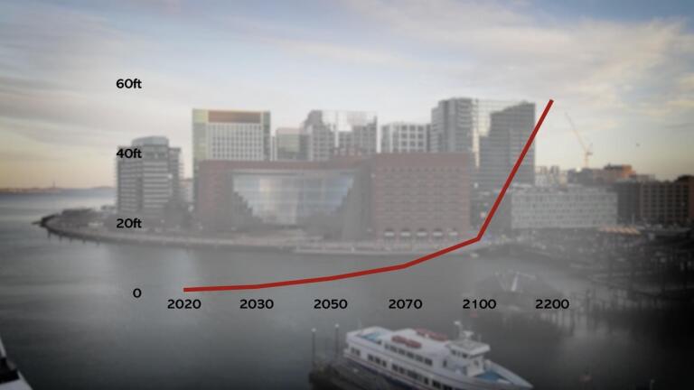 Inundation District | Projecting Sea Level Rise