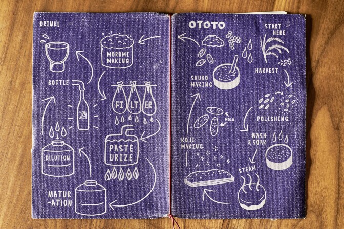 Ototo's menu cover, which illustrates the process of sake brewing from start to finish.