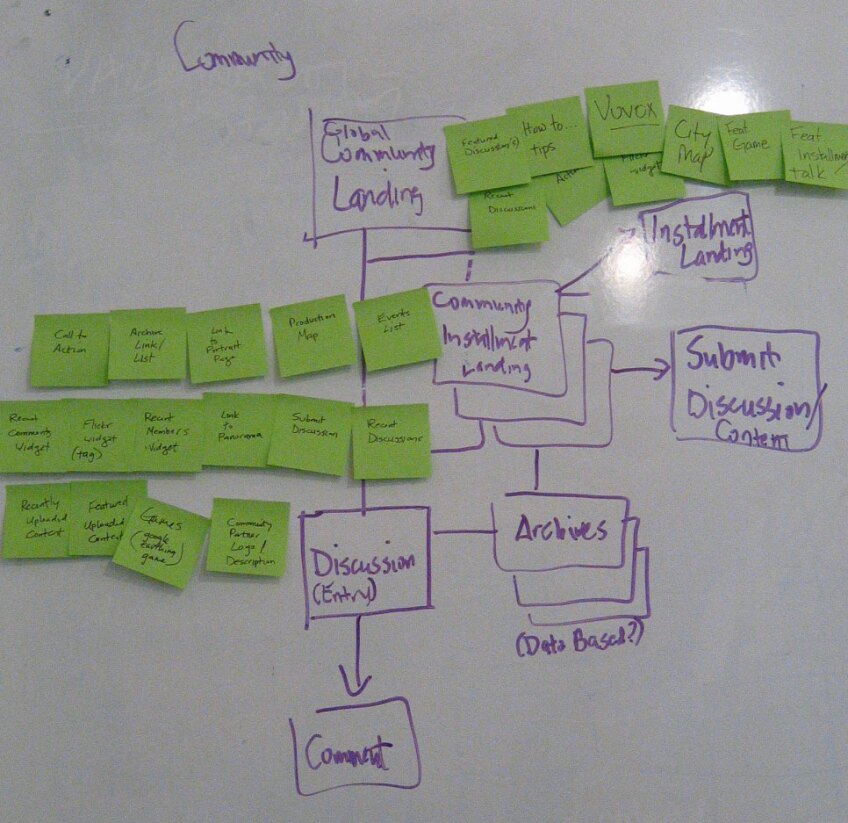 community_sitemap.jpg