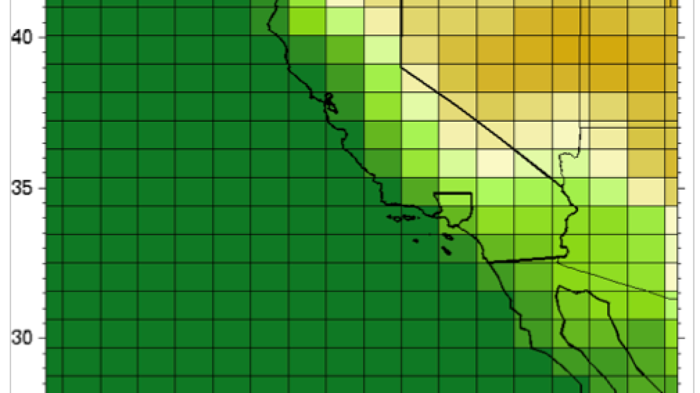 Climate Studies