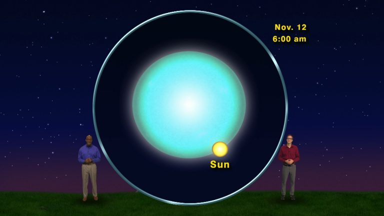 “Sunset Planets and The Return of the Morning Star” 5 Min