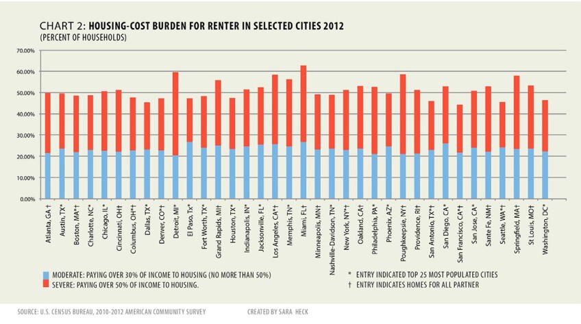 rise-of-the-renter-nation_full-report_web-19.jpg