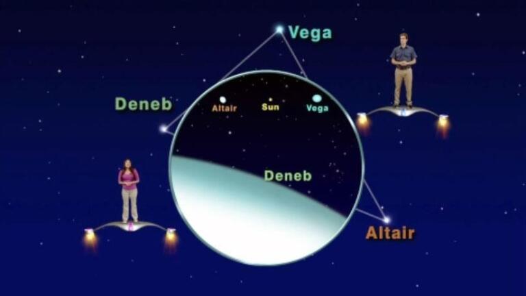 "Sizing Up The Stars In The Summer Triangle" 1 min. version