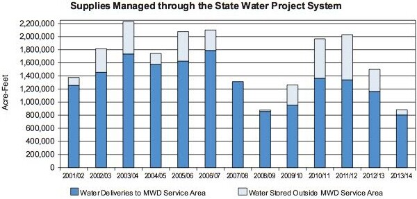 water-deliveries-mwd