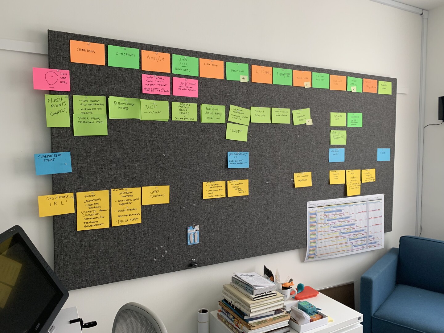 Index cards line up on a corkboard during the development of "City of Ghosts."