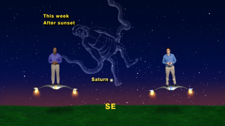 “Saturn - The Ringed Planet” June 19-25th 1 Min