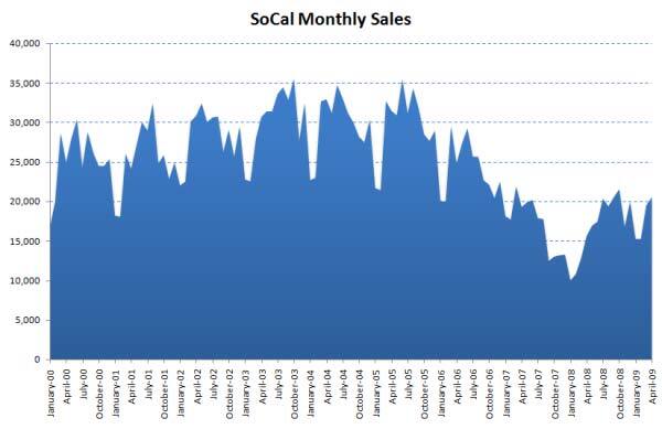 socalsaleschart.jpg