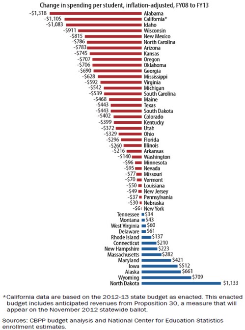 Source: Los Angeles Unified School District